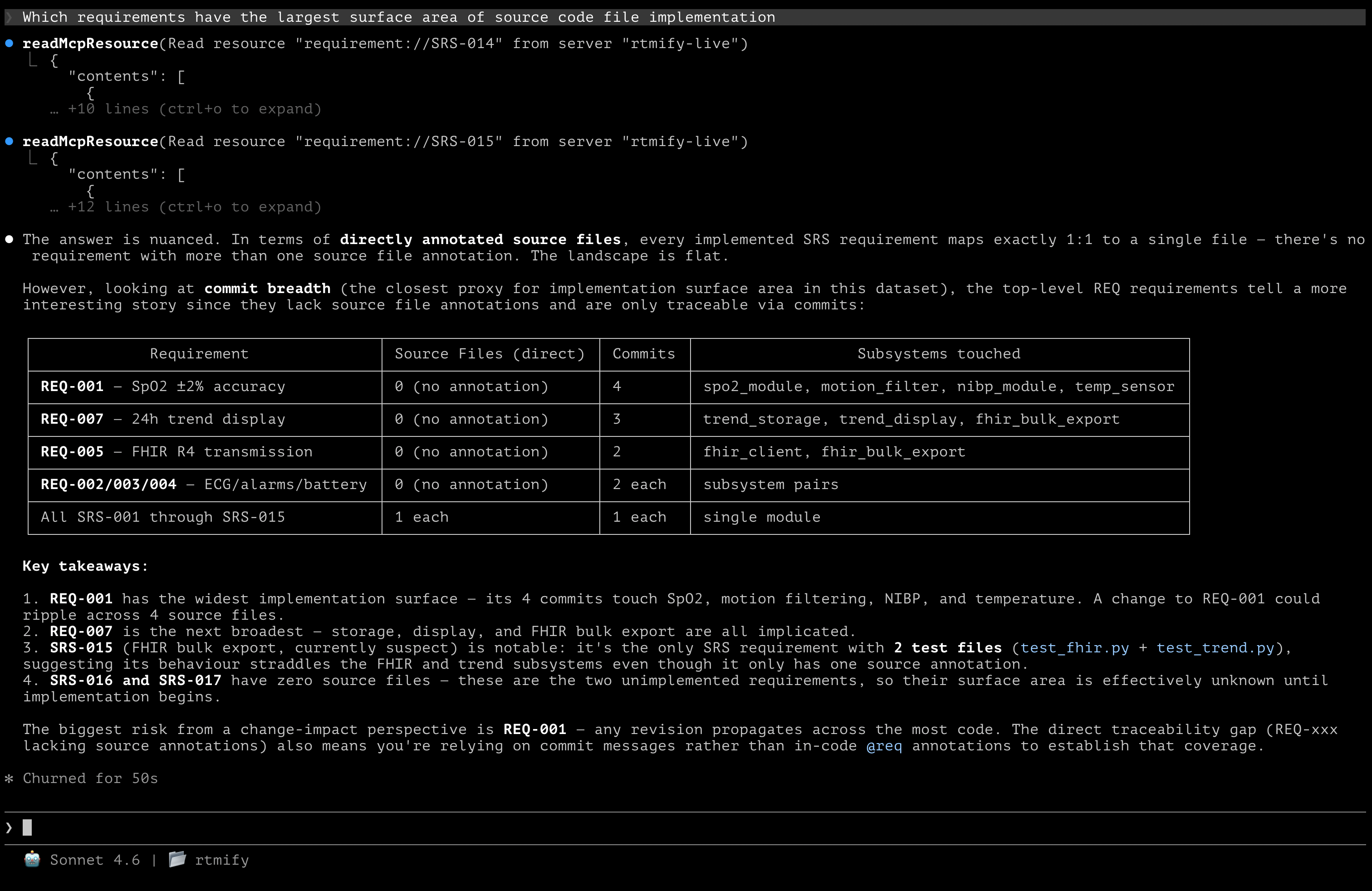 Claude Code showing requirements ranked by source code surface area — REQ-001 touches spo2_module, motion_filter, nibp_module, temp_sensor across 4 commits